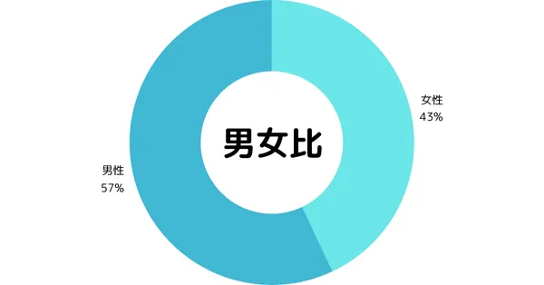 男女比